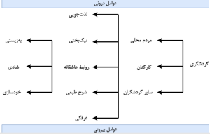 گردشگری مثبت